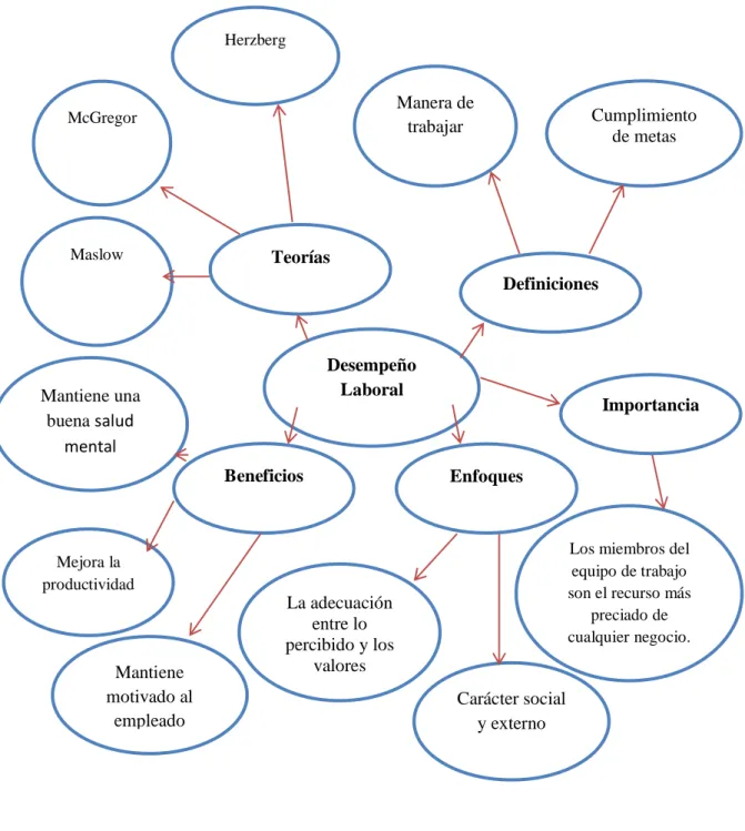 Gráfico  No. 4: Red Categorial Variable dependiente 