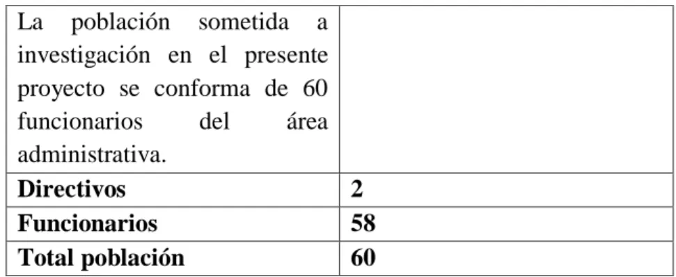 Tabla  No. 1: Población y muestra 