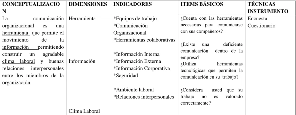 Tabla No. 2: Variable Independiente  Comunicación Organizacional 