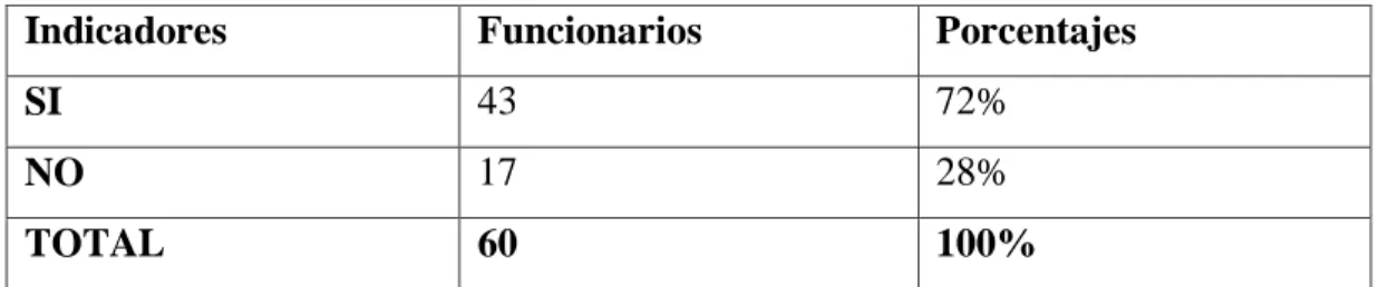 Tabla  No. 5: Clima Laboral  
