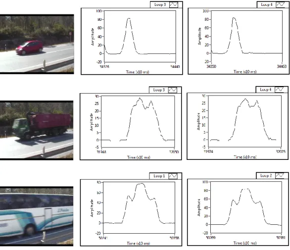 Figure 14. From left to right, the upper figures show the photo of a car and the respective signatures obtained with the Loops 3 and 4