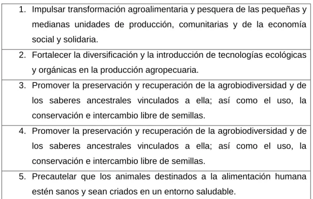 Tabla 1 Productividad para beneficio propio 