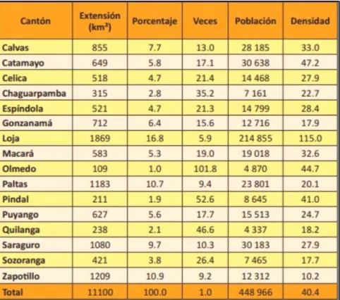Tabla 7: Extensión territorial 