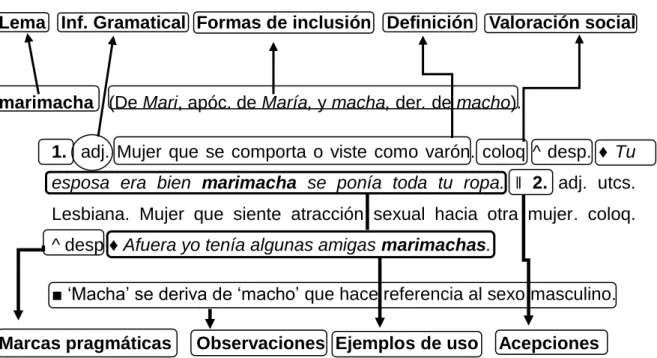 Tabla de fórmulas de inclusión. 