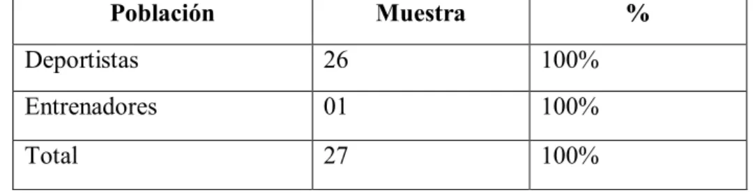Cuadro N° 3.1 Población y Muestra 
