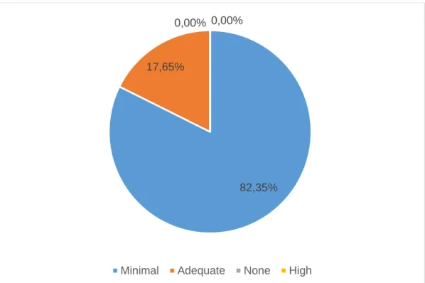 Figure 4. Teachers’ experience with students with SEN associated with disabilities. 