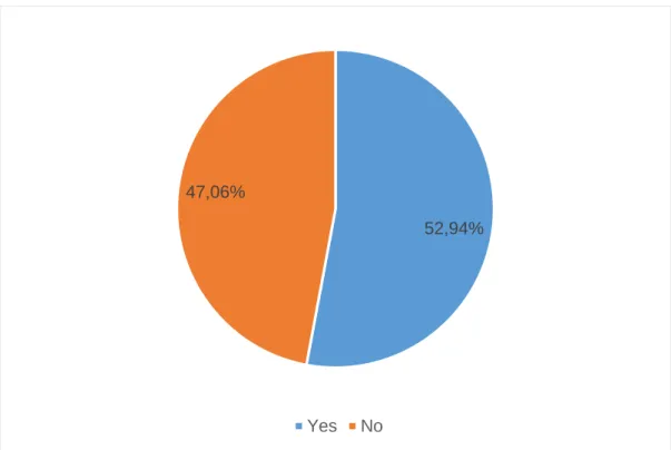 Figure 6. Students with SEN associated with disabilities according to their disability