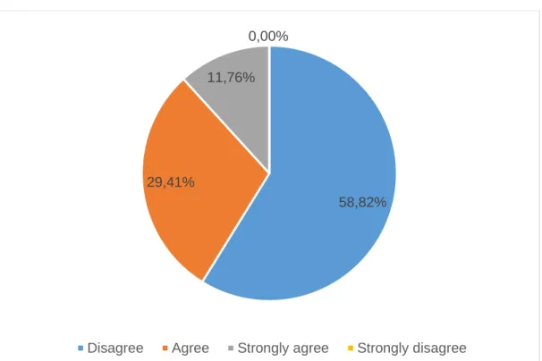 Figure 10. Participants’ opinion about the inclusion of all students with SEN regardless of  their disability in mainstream classrooms