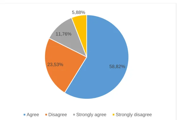 Figure 11. Participants’ knowledge about current Ecuadorian policies 
