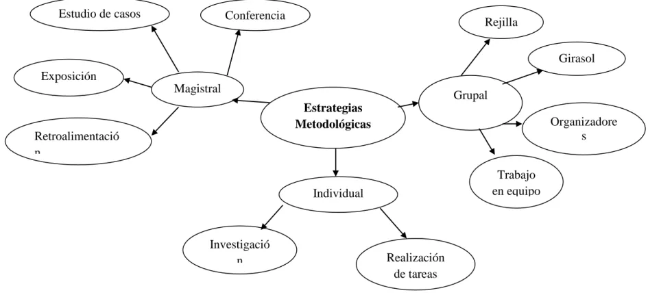 Gráfico 3. Constelación de ideas V. I.
