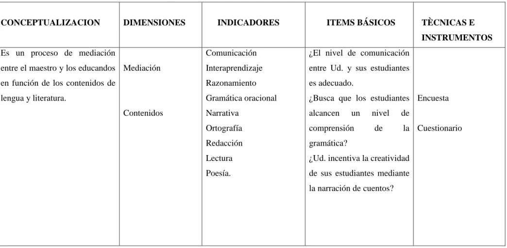 Cuadro N° 3. Proceso enseñanza aprendizaje. 