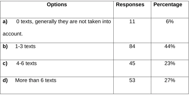 Table 1 Reading Frequency 