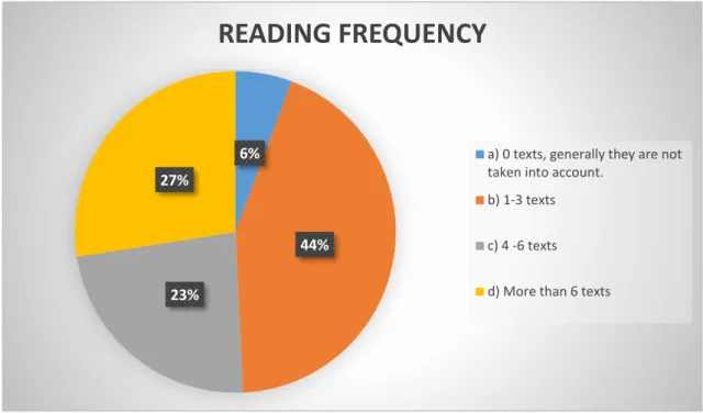 Table 2 Reasons for Reading 