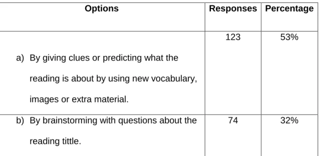 Table 4 Engage Reading Activity 