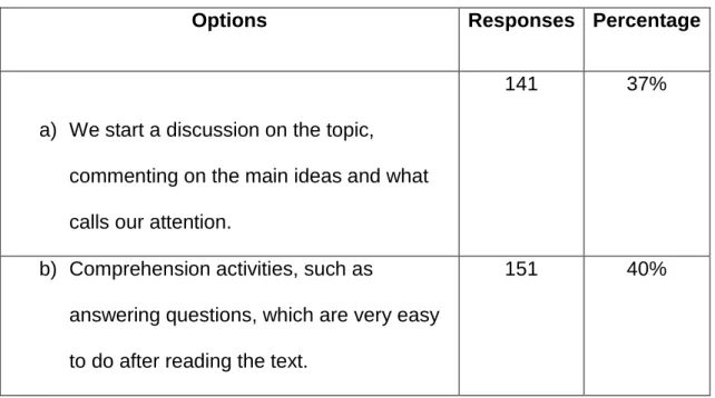 Table 5 Activate Reading Activities 
