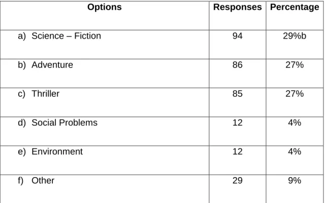 Table 6 Types of Reading 