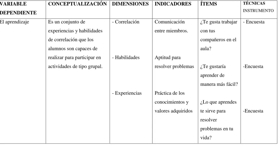 Tabla 3 variable dependiente 