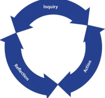 Figure 2. Inquiry-based Curriculum Planning  (International Baccalaureate Organization, 2013) 