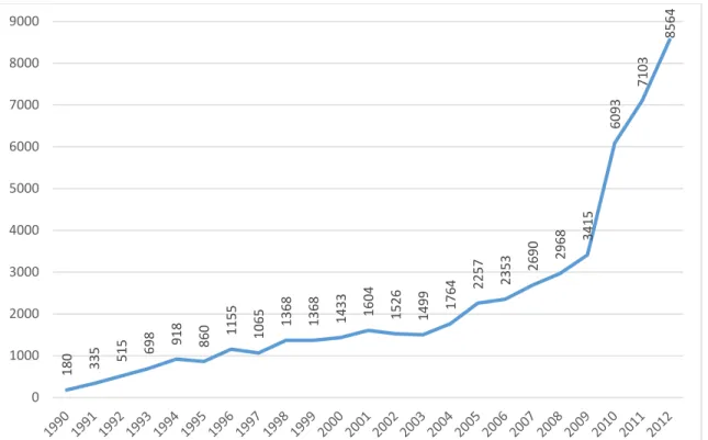 Figure 7. Number of DP exams administered per year in Ecuador  (Barnett, et al., 2013)