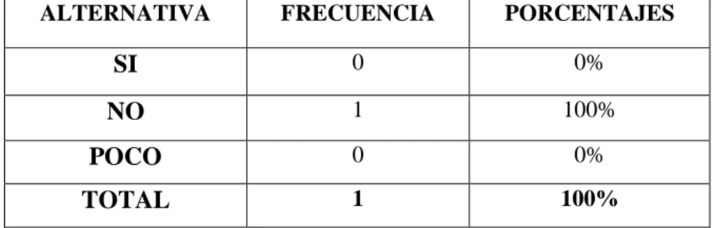 Tabla  N°:17   Pregunta N°2 