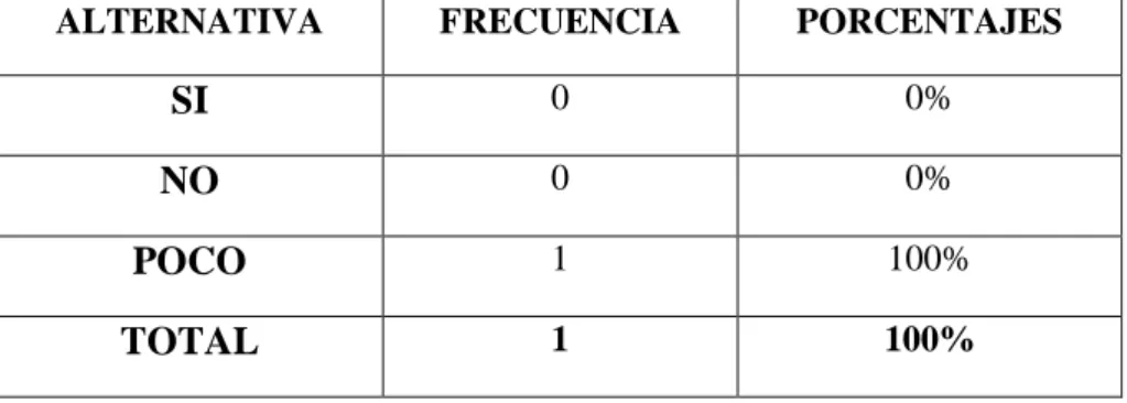 Tabla  N°:18 Pregunta N°3 
