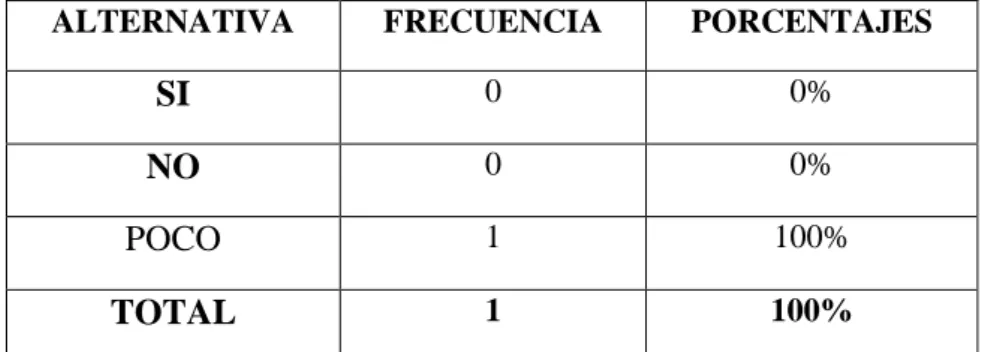 Tabla  N°:20 Pregunta N°5 