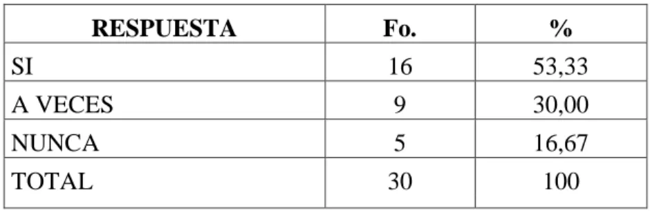 Gráfico No13 
