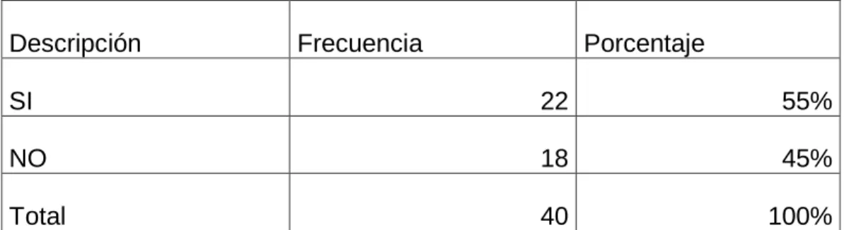 Gráfico 14 ¿Consideras que la alimentación afecta en el rendimiento escolar? 