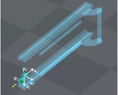 Fig 2.25 Definición del triedro del mástil 1 