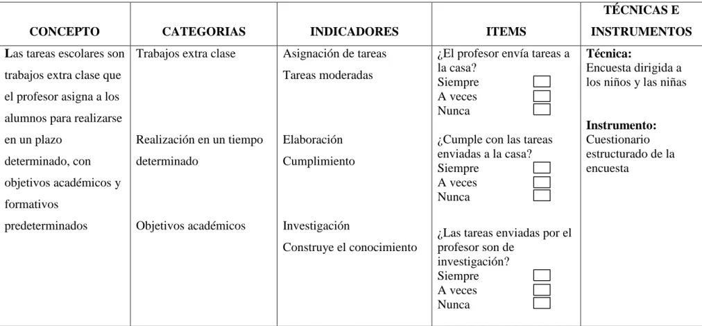 Cuadro N° 2: Operacionalización de Variables V.I. 