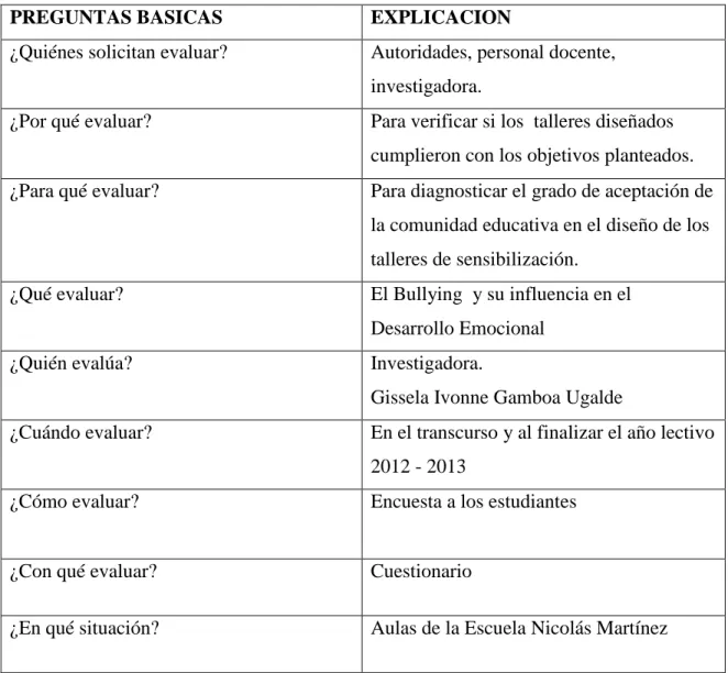 Cuadro No.  19 
