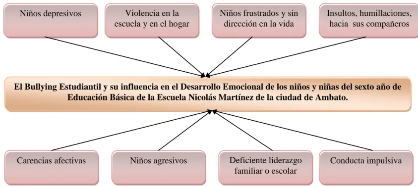 Gráfico Nº 1 
