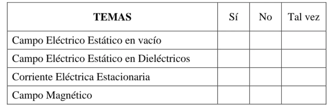 Figura  2.2.9:  La elevación de la comprensión con la implementación de material didáctico manipulable
