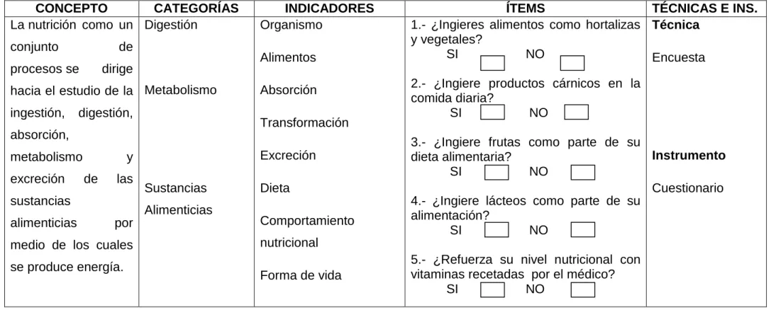 Cuadro N o  2: La Nutrición variable independiente   Elaborado por: Clavijo Factos Nadia Nathaly 