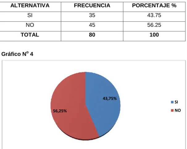 Gráfico N o  4 