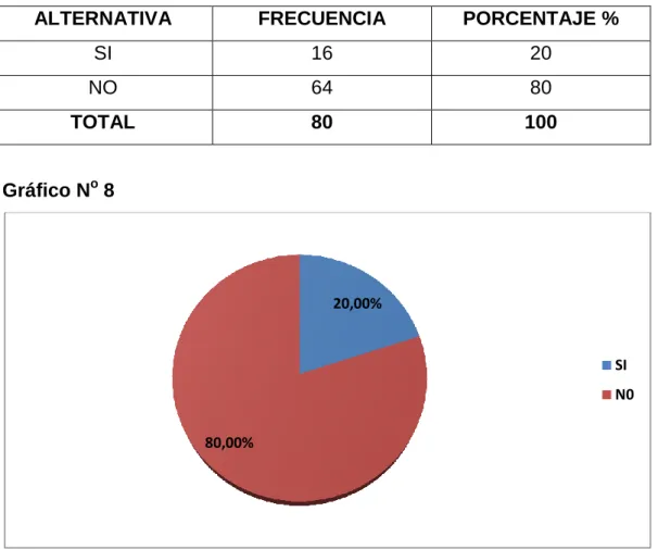 Cuadro N o  10: Cansancio de los estudiantes en horas de clase. 