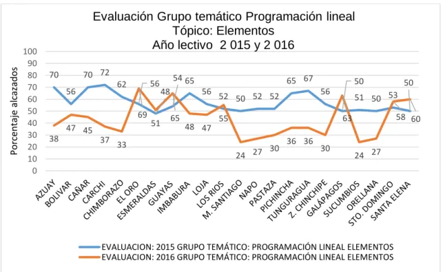 GRÁFICO N°8    