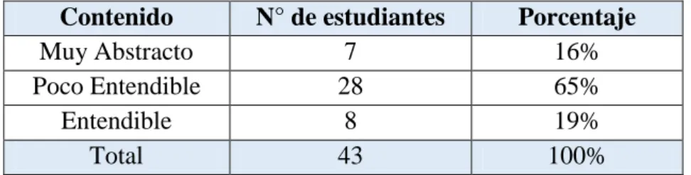 Tabla 2. 4 Valía de los contenidos en la asignatura 