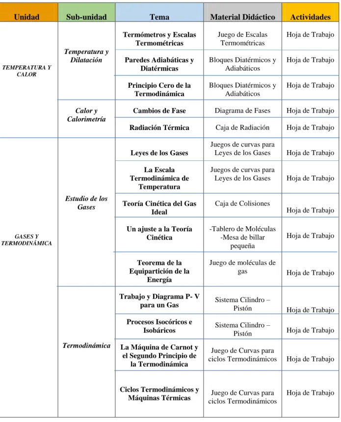 Tabla 3. 1 Matriz de Planeación     