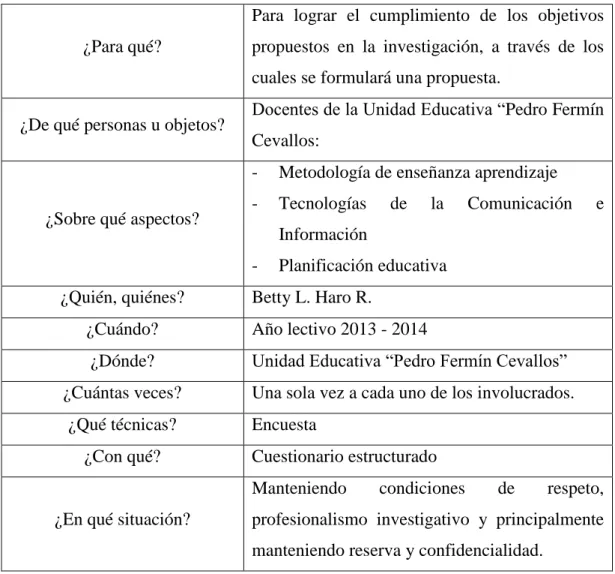 Tabla No. 4:. Procedimiento de recolección de información 