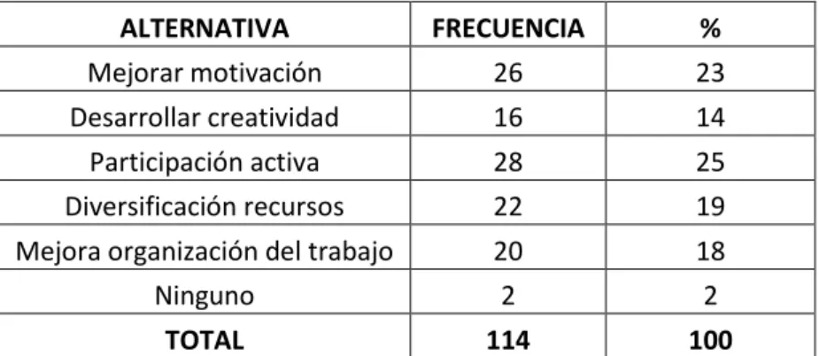 Cuadro 11. Efectos del uso de las TIC 