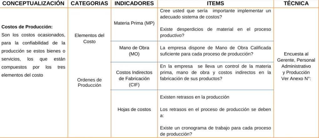 Tabla N° 6: Costos de Producción 
