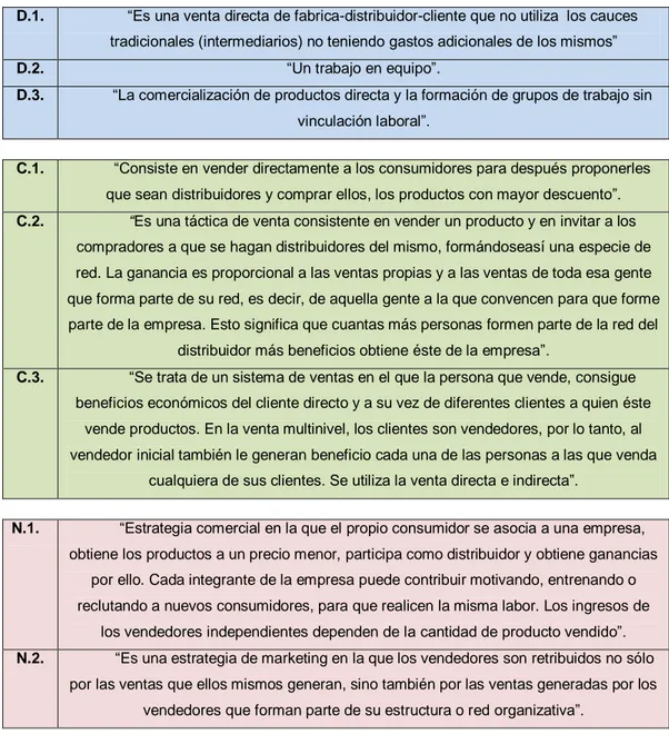 Tabla 8.Resultados del análisis a partir de fuentes primarias: Bloque I. 