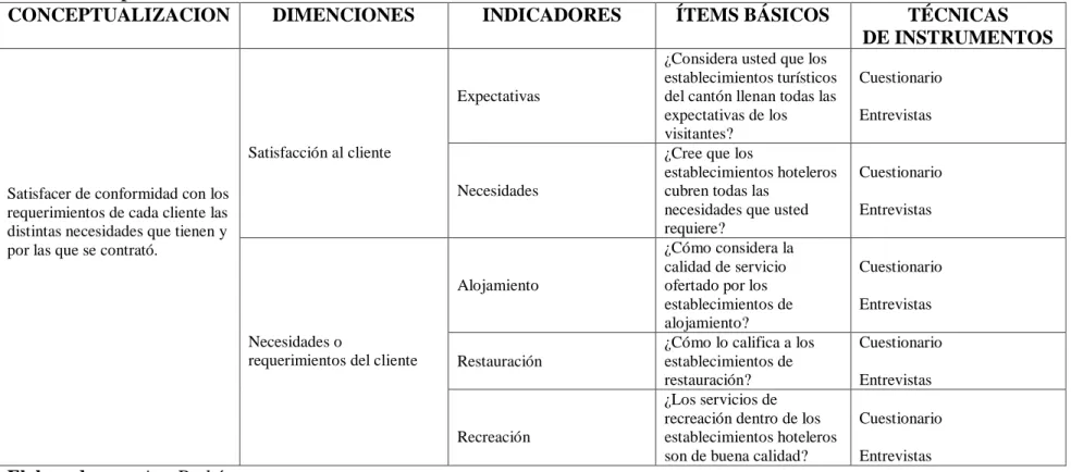 CUADRO Nº 3: VARIABLE INDEPENDIENTE 