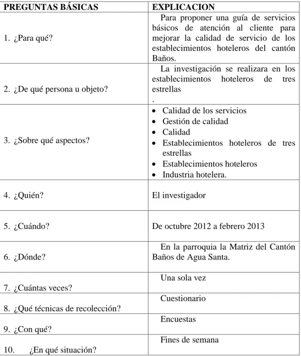 CUADRO Nº 4: PLAN DE RECOLECCION DE INFORMACION 