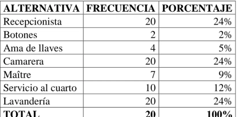 CUADRO Nº 5: SERVICIOS OFERTADO 