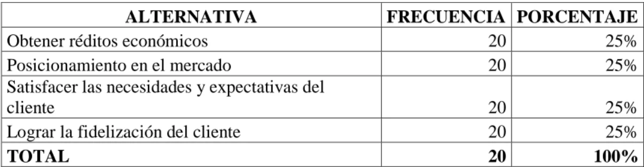 CUADRO Nº 6: OBJATIVO DE LOS PRESTADORES DE SERVICIO 
