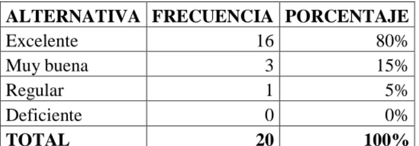 CUADRO Nº 10: NIVEL DE SATISFACCION 