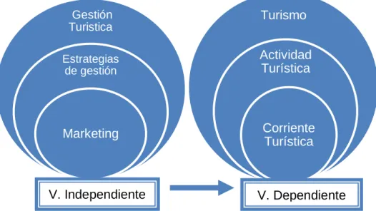 Gráfico 1Variable Independiente         Gráfico 2Variable Dependiente  Elaborado por: Gisela Mesías               Elaborado por: Gisela Mesías 