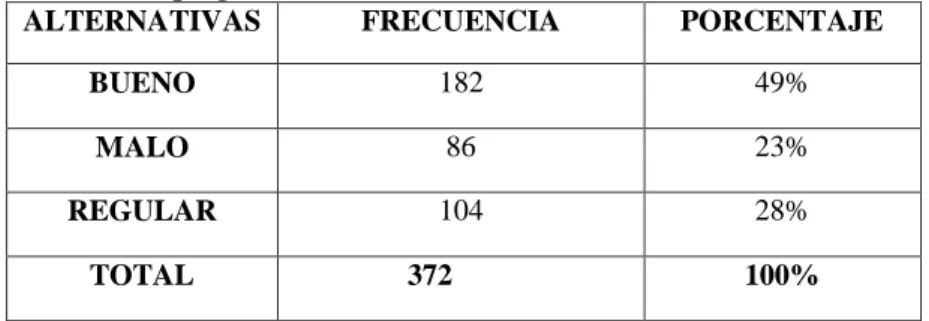 Gráfico N° 4 Representación gráfica pregunta 2 